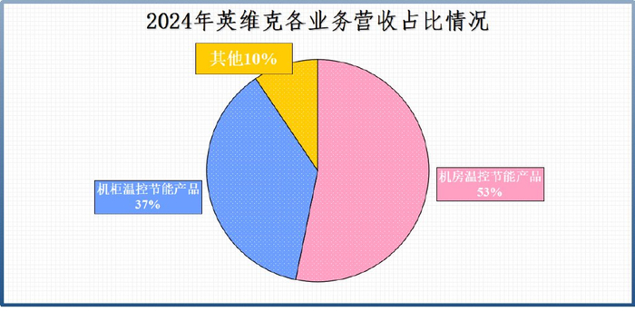 全球首创！算力液冷双寡头爆单，智能输配电迎风起航
